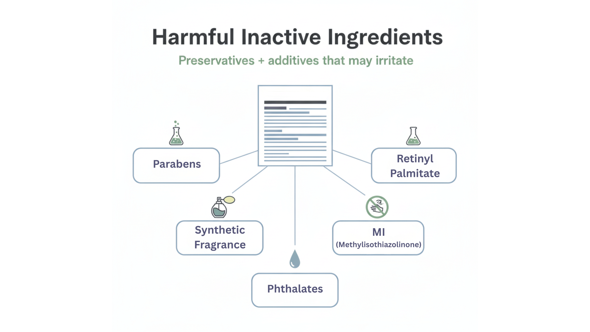 Harmful Inactive Ingredients