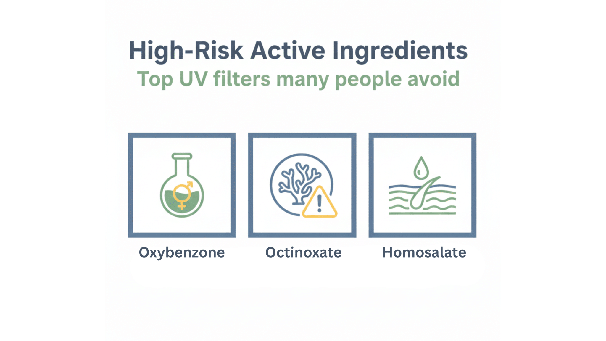 High-Risk Active Ingredients