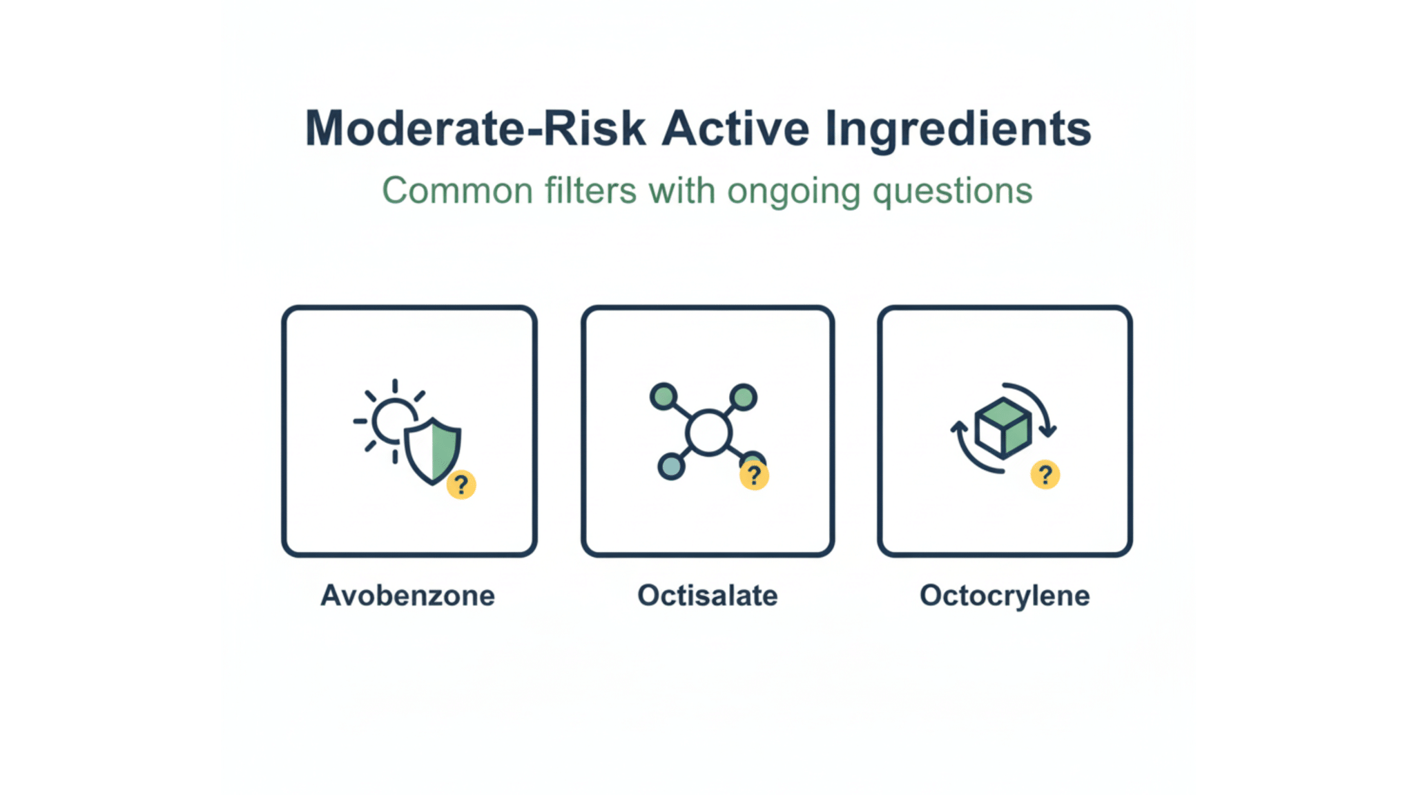 Moderate-Risk Active Ingredients
