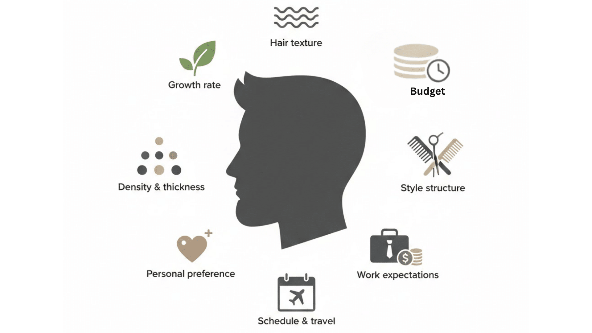 What Factors Can Affect How Often You Need a Haircut