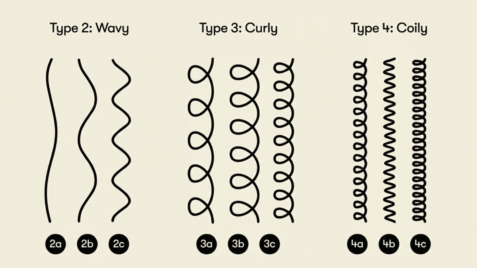 3A Curly Hair 101: Everything You Need to Know - Copenhagen Fashion Summit