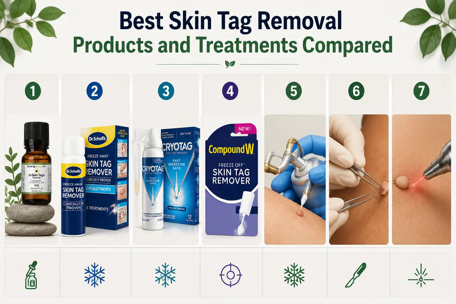 Various skin tag removal products and treatments lined up with labels and icons