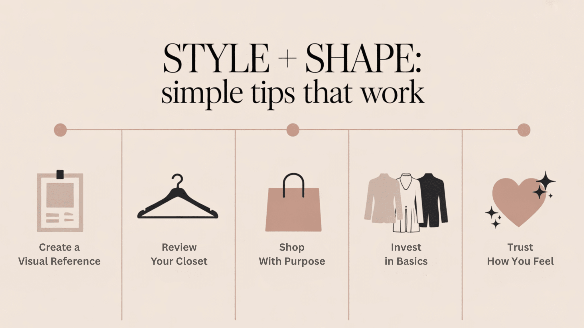 Style and body shape guide infographic showing tips to build a wardrobe and dress confidently
