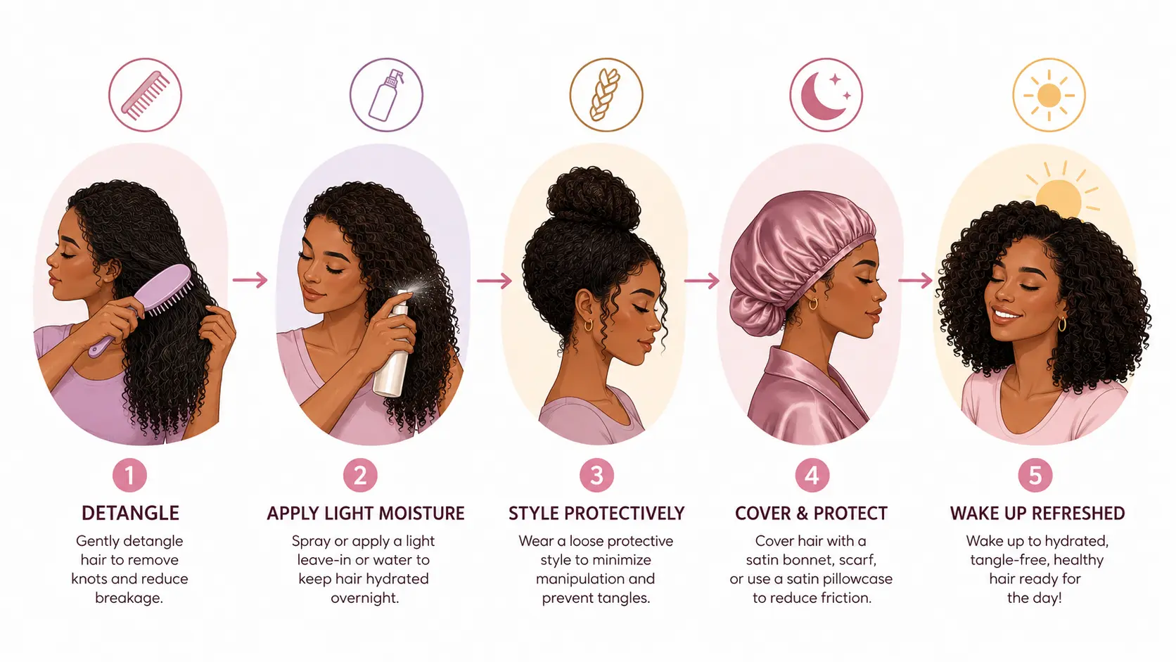 Infographic showing a simple nighttime hair care routine for healthier hair